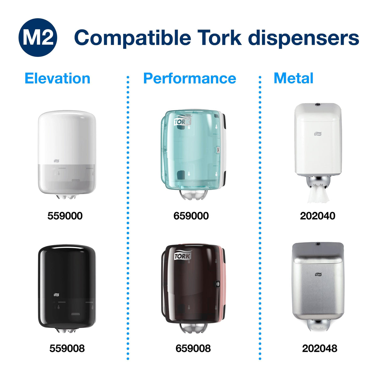Tork Basic Centrefeed White — 6 × 150m
